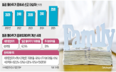 신고,일감,증여세,회사,지배주주,납부,거래,국세청