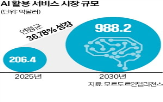 래퍼,모델,서비스,성장,기업