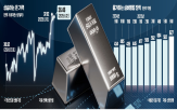 가격,은값,투자,실버뱅킹,안전자산,상승,가능성,미국