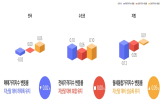 서울,단지,지역,상승,중심