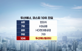 이스라엘,이란,충돌,급등