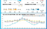 서울,전월,상승폭,단지,중심,수도권,상승,확대,유지