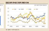 한국,주식시장,기준,상승,환율,주가,시장,국내
