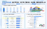 코레일,서비스,외국인,이용,철도,예매