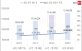 주택,노후,전국,비중,물량