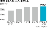 커피,스타벅스,중국,시장,가격,음료,매장,전략