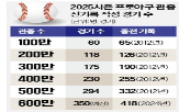 관중,시즌,한화,경기,기록,흥행,돌파,LG