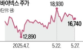 바이넥스,셀트리온,생산,국내