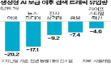 검색,생성,구글,트래픽,엔진,인터넷