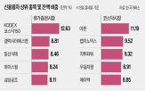 신용융자,종목,주식,비율,상승,기대,테마주