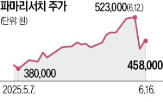 파마리서치,인적분할,대표,주주