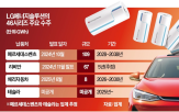 배터리,중국,LG,전기차,원통형,체리,46시리즈,완성
