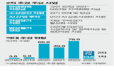 추경,방안,사업,국민,차등,정부,탕감,소상공인,규모