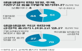 경제,교사,도움,학생,기사,청소년