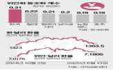 위안화,원화,동조화,중국,통화,영향,달러,환율