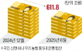 증시,이달,자금,은행,잔액