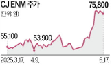 콘텐츠,콘텐츠주,합병,국내,넷플릭스