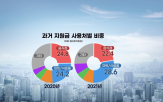 전망,외국인,수요,회복,마켓,실적