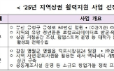 상권,지역,사업,강원,영월군,부산,금정구