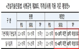 업체,기준,부담,종심,금액,국토부
