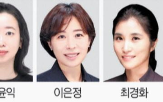 기술,여성