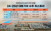 대동기어,수주,공급,전기차,부품,핵심,모듈