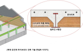 기술,개발,목재,포스코이앤씨
