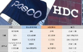 용산정비창,포스코이앤씨,개발,실적,기준,초고층,경쟁사