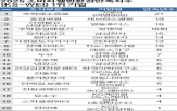 소비자,소비자웰빙환경만족지수,조사