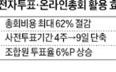 서울시,전자투표,온라인총회,도입,정비사업,전자동의서