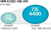 미국,솔루션,검진,일본,시장,제품