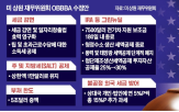 상원,법안,통과,공제,세금,초안,내용,미국,하원,한도