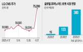 로봇,휴머노이드,LG,스킬드,서비스,기업,사업,산업
