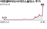 회사,매출,주가,주식,급등,액면분할