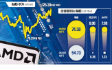 반도체,엔비디아,시스템,개발,미국,헬리오스,개발자