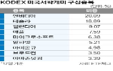 주도주,서학개미,미국,증시,모멘텀