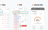 상승신호,종목,실시간,서비스,채널