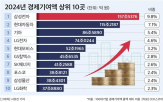 기여액,경제,기업