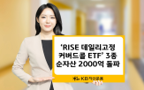 콜옵션,시리즈,자산운용,커버드콜
