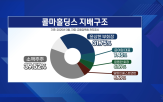 부회장,회장,콜마홀딩스,주식,대표,콜마비앤에이,소송,경영권,경영,윤여원
