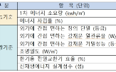 에너지,공동주택,국토부,5등급,절감,성능,기준,적용,건설사,비용