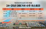 공급,계약,대동기어