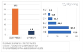 단지,경쟁률,분상,청약