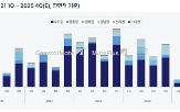 거래,공급,수도권,물류센터,전국