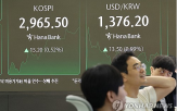 환율,3시,오후