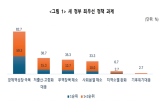 경제,성장,부문,정부,중견기업,정책