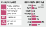 투자,지분,텐센트,인수,중국,카카오모빌리티,넥슨,엔터,국내,한국