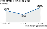 비자,미국,발급,정부,인력