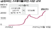 코인,법안,미국,트럼프,발행,국채
