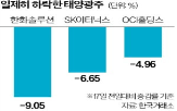 회사,세액공제,생산,미국,배터리,초안